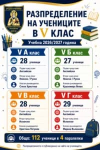 Oberschule Bischof Konstantin Preslavski (3/6)